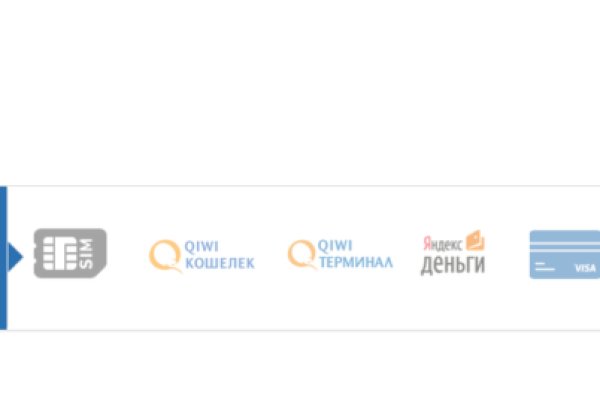 Ссылка на даркнет в тор