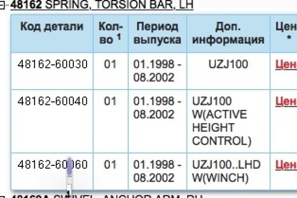 Кракен даркнет не работает