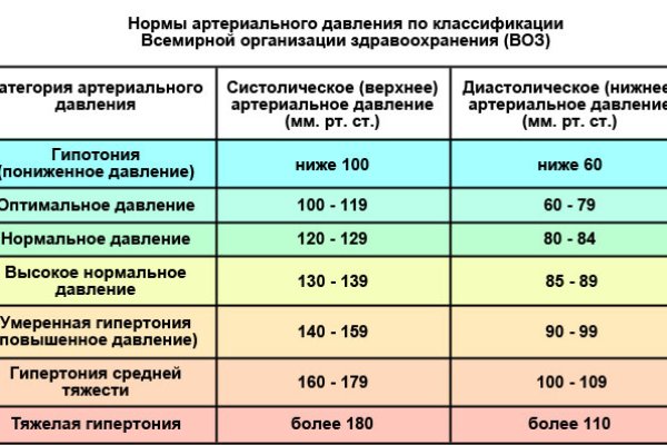 Кракен это современный даркнет маркет плейс
