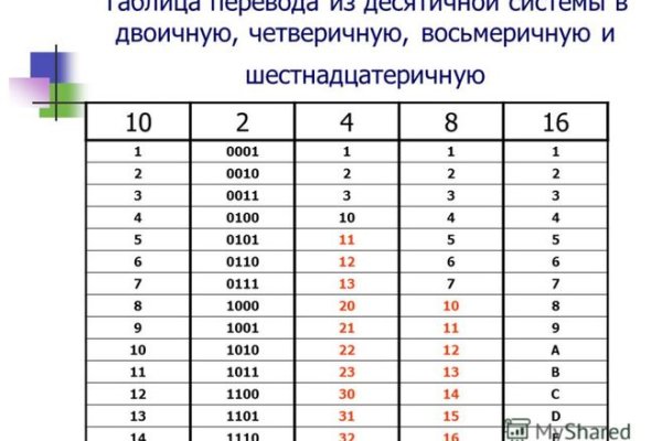 Кракен что это магазин