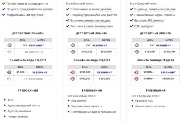 Kraken площадка