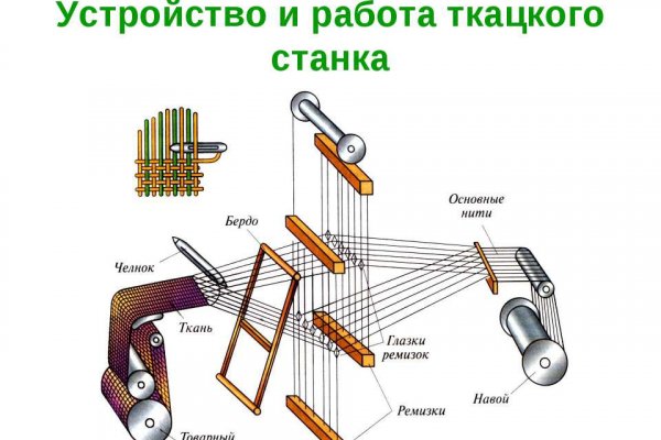 Ссылка на кракен