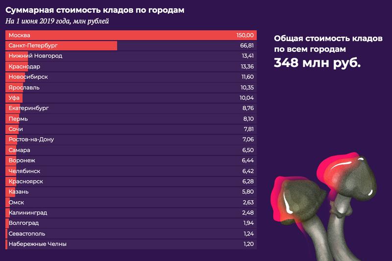Сайты даркнета